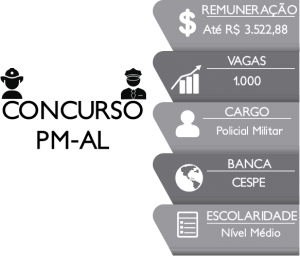 Remuneração concurso PM AL 2012