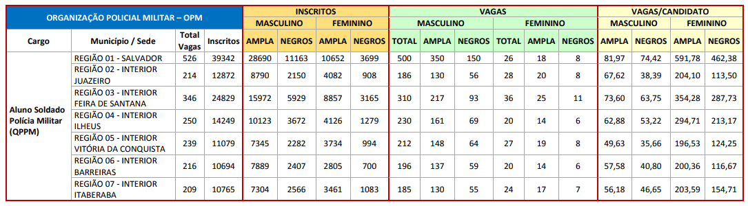 Concurso PM-BA
