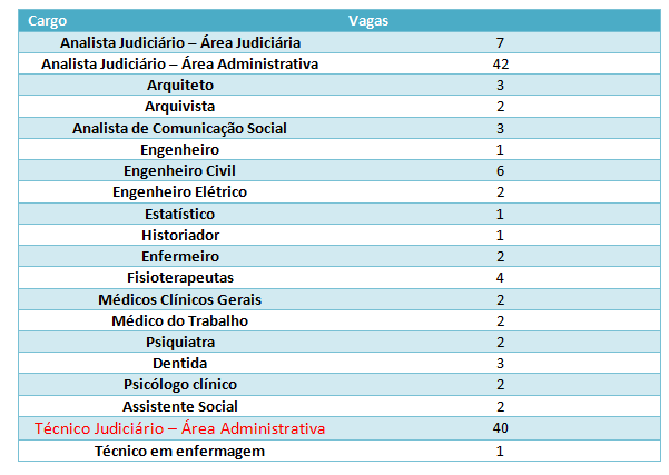Concurso TRT PE