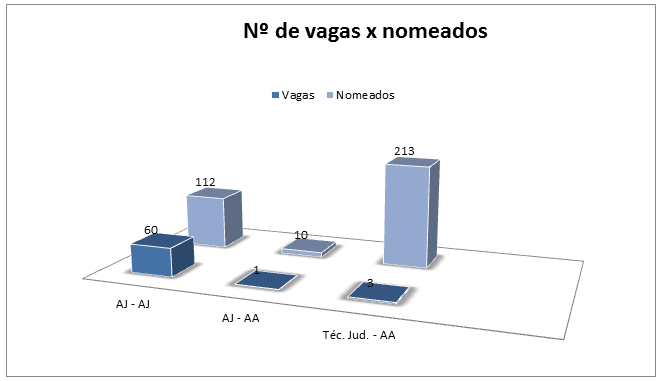 Concurso TRT PE