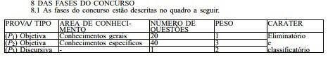 concurso TRE TO