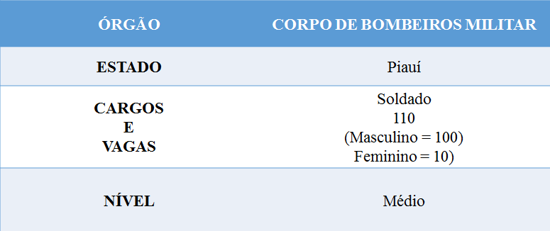 Concurso BOMBEIRO PI