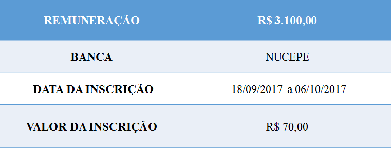 Concurso BOMBEIRO PI