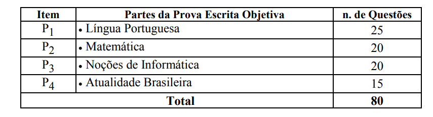 Concurso PM MS