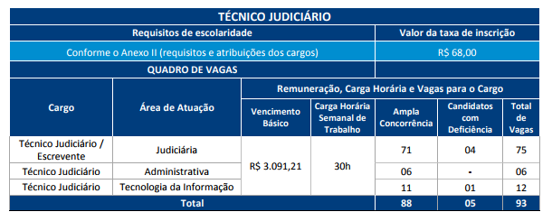 Concurso TJ BA 2017