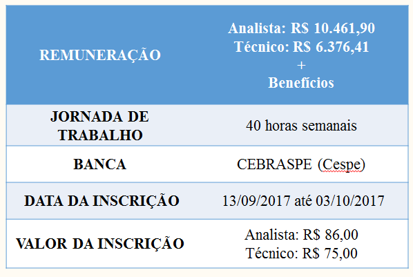 Concurso TRF 1