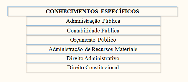 Concurso TRF 1
