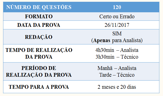 Concurso TRF 1