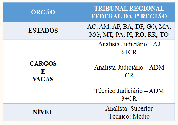 Concurso TRF 1