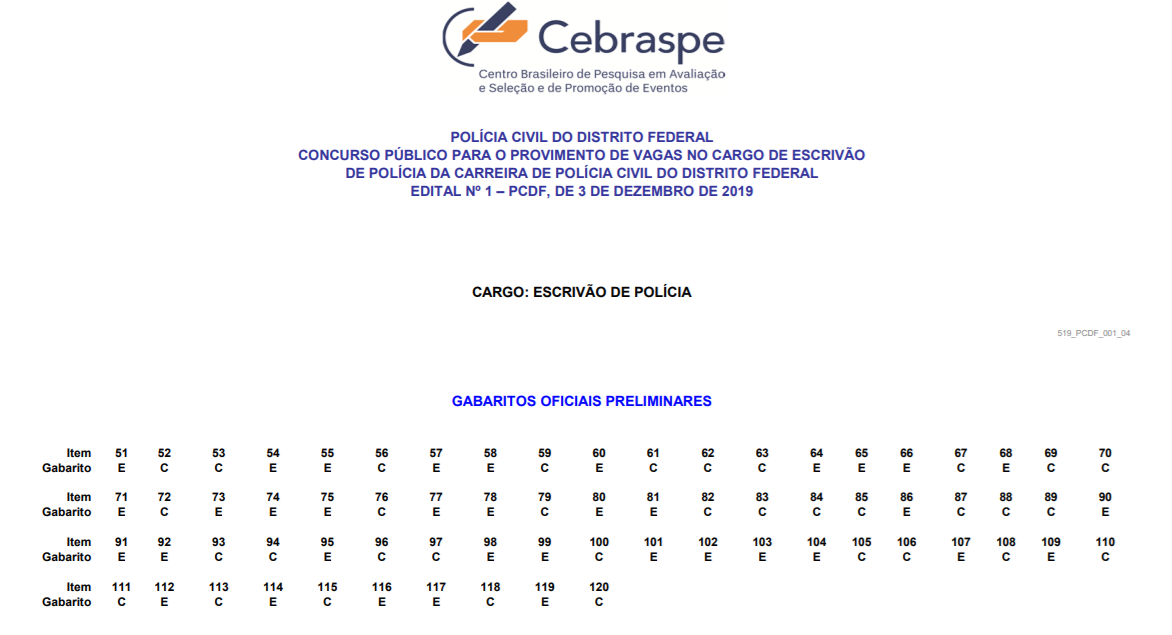 Concurso Seplag MG: novo edital avança mais uma fase; veja!