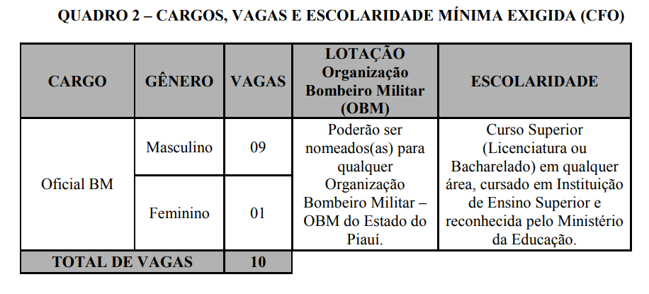 BOMBEIRO PI
