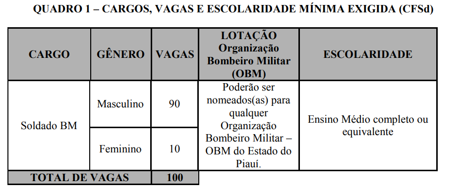 BOMBEIRO PI