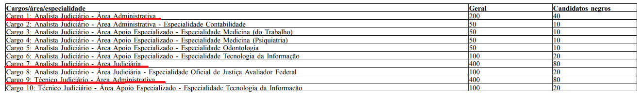 Concurso TRT CE