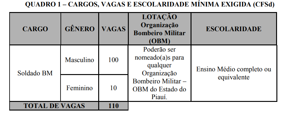 Concurso BOMBEIRO PI
