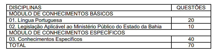 Concurso MP-BA