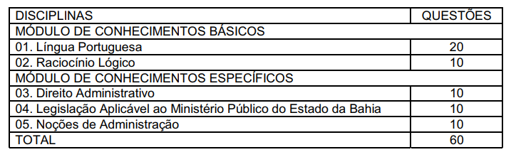 Concurso MP-BA
