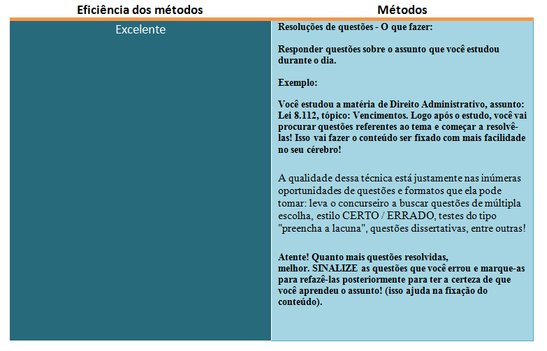 Dicas de organização para concurso