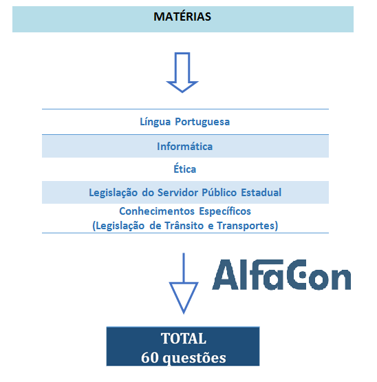 Edital DETRAN CE