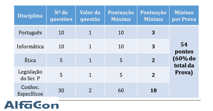 Edital DETRAN CE