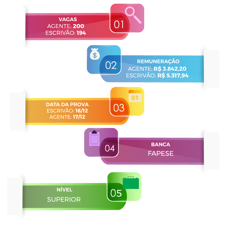 Infográfico - Concurso PC SC