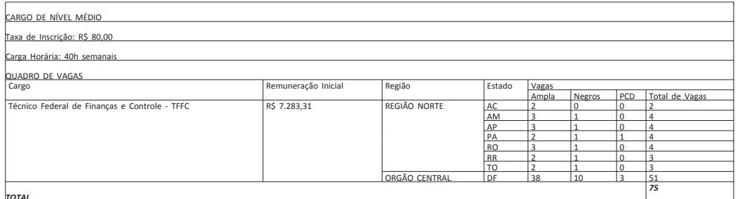 Concurso IFMA: 56 vagas disponíveis para cargos técnico-administrativos e  de docentes - CPG Click Petroleo e Gas