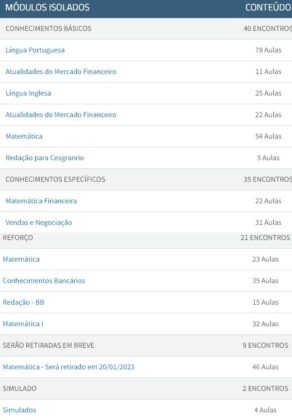 Concurso Banco Do Brasil: Qual O Melhor Curso? | Blog Do AlfaCon