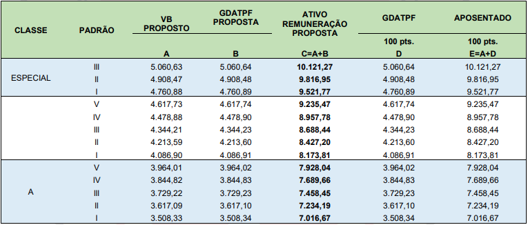 tabela remuneração nível intermediário Concurso PF
