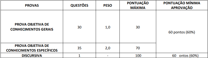 Concurso Policia Penal BA - Raciocínio Lógico 