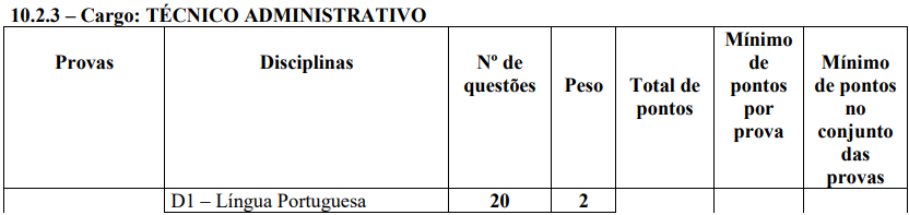 etapas concurso anac - técnico adm