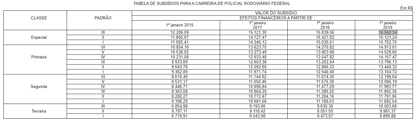 Quanto Ganha Um Policial Veja A Tabela De Salário Blog Do Alfacon 1557