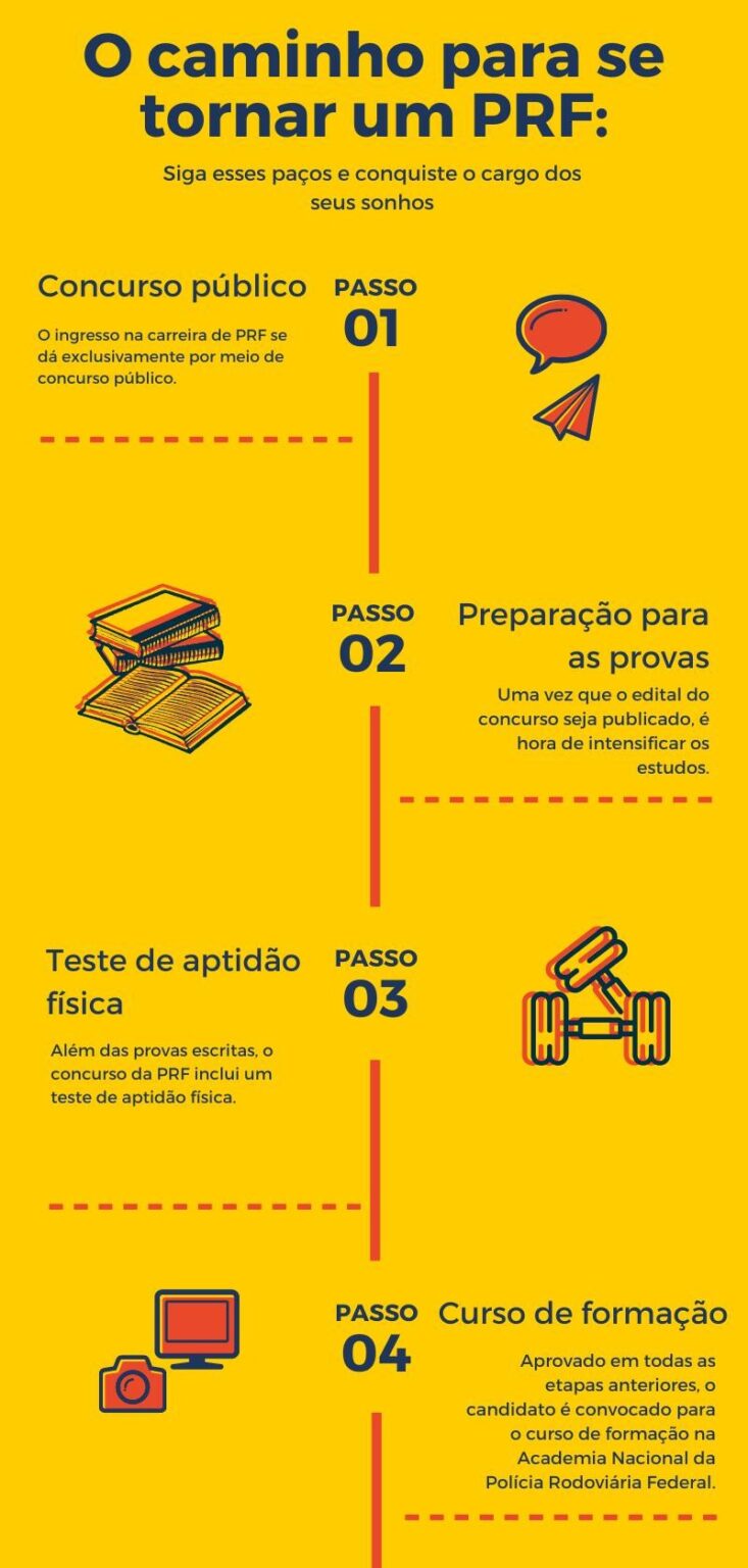 Como se tornar PRF Policial Rodoviário Federal? | Blog do AlfaCon