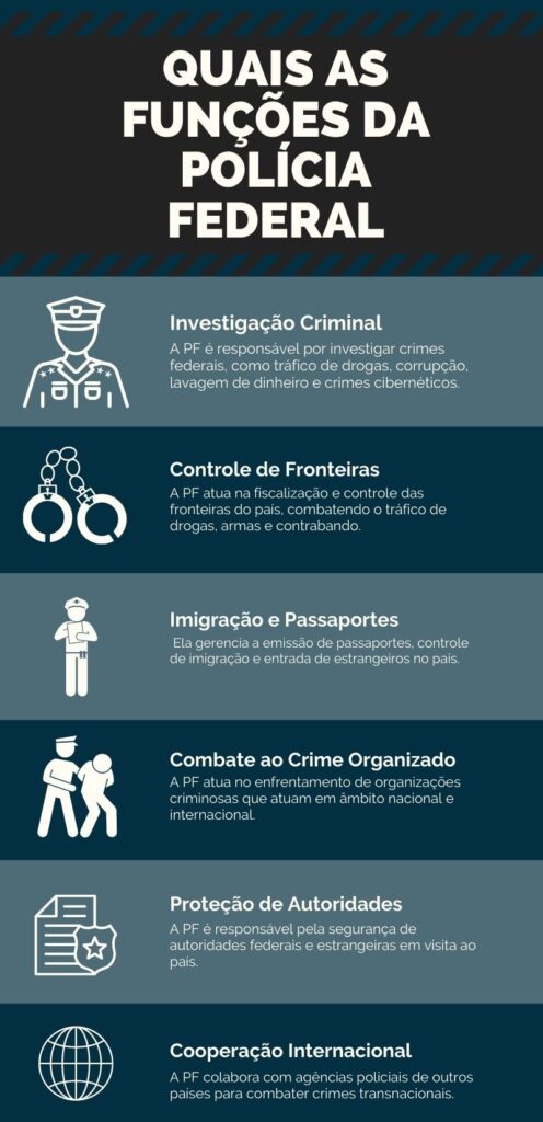 infográfico de funções da polícia federal