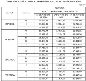 Quanto ganha um policial? Veja a tabela de salário | Blog do AlfaCon